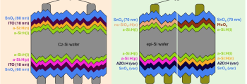 Advancing Indium-free contacts for sustainable SHJ solar cells